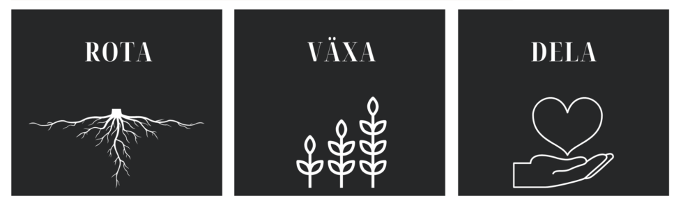 Symboler för rota (trädrot), växa (växter i stigande storlek) och dela (en hand håller ett hjärta)